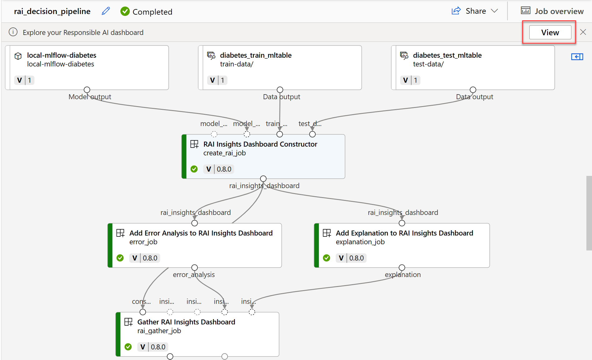 Screenshot of a completed pipeline to create the Responsible AI dashboard in Azure Machine Learning studio.