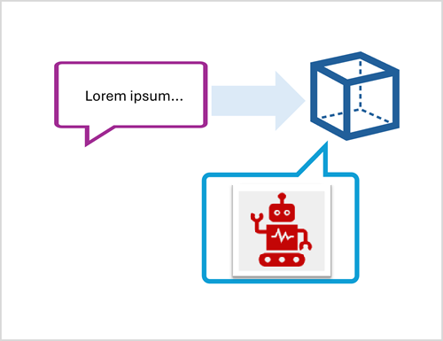 Diagram of a prompt requesting a model to create an image.