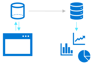 Diagram representing operational and analytical data.