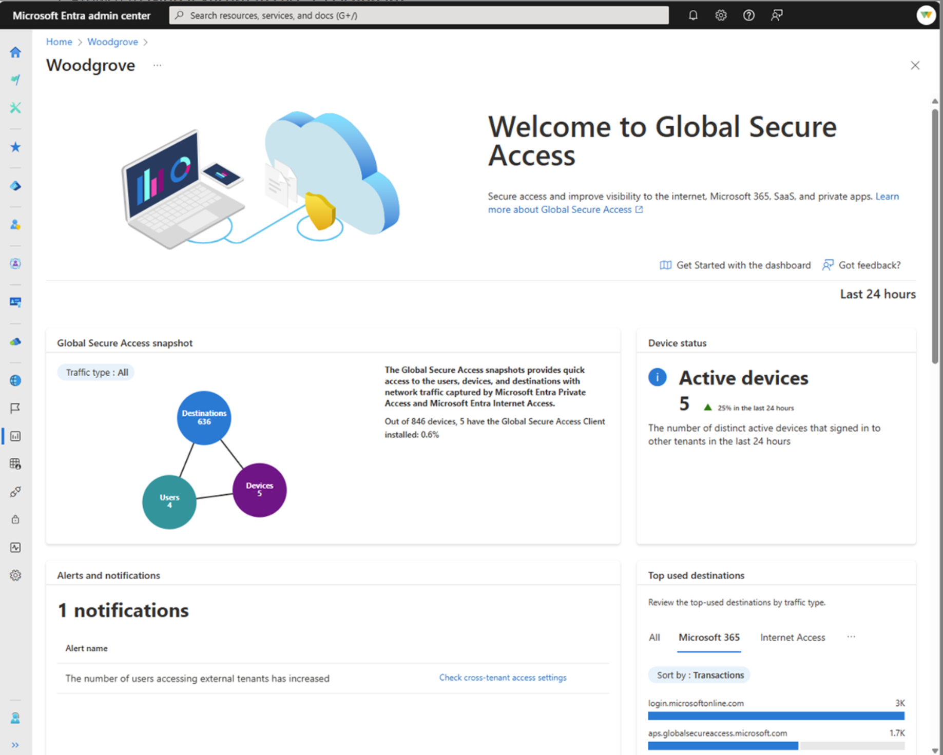 Screenshot of the Global Secure Access dashboard page with some sample data for several different datapoints.