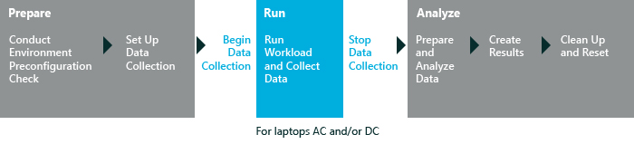 workflow for media transcoding performance