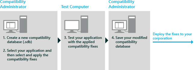 Ms act. Application Compatibility Toolkit (Act) виндовс. Compatibility Administrator. Siemens Compatibility Tool. Администратор совместимости.