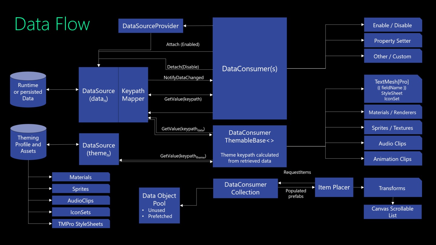 MRTK theming data flow