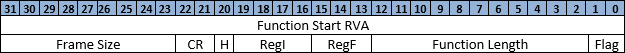 .pdata record with packed unwind data .pdata record with packed unwind data.