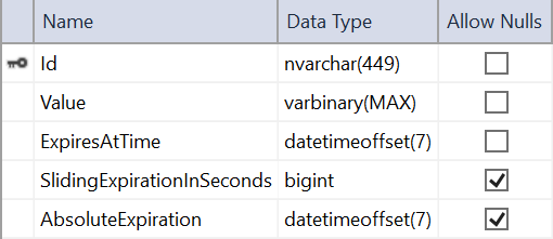 Screenshot that shows the schema of a SQL Server cache table created with the 'sql-cache create' command.