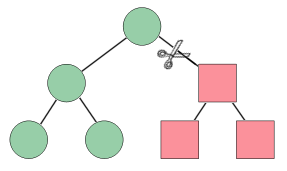 Pruning a visual tree using a hit test filter Pruning a visual tree using a hit test filter