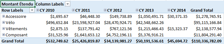 Excel PivotTable with French translations Excel PivotTable with French translations