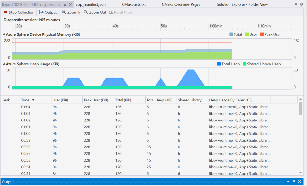 Visual Studio heap memory usage without memory leak