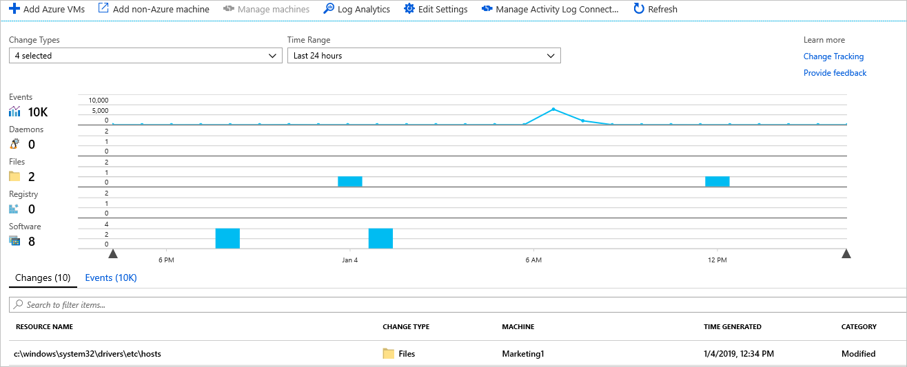 Chart showing the hosts file change