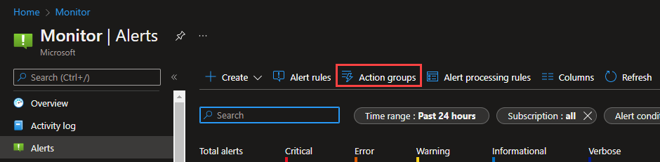 Screenshot that shows the Alerts page in the Azure portal. The Action groups button is called out.