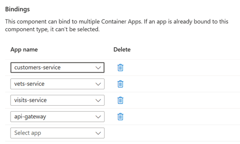 Screenshot of the Bindings section. Four apps are listed: customers-service, vets-service, visits-service, and API gateway.