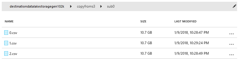 Verify Data Lake Storage Gen1 output