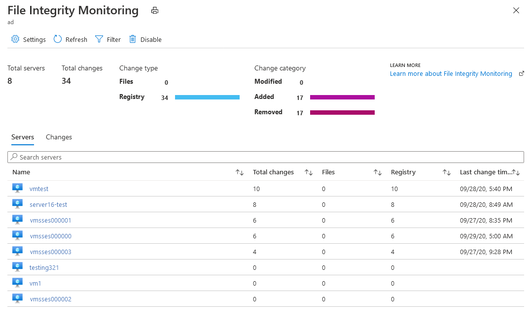 Screenshot of the FIM dashboard and its various informational panels.