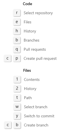 Screenshot that shows Azure DevOps 2019 Repos Code page and File Explorer keyboard shortcuts.