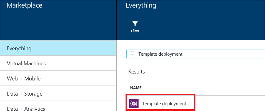 Screenshot shows Template deployment in the Marketplace.