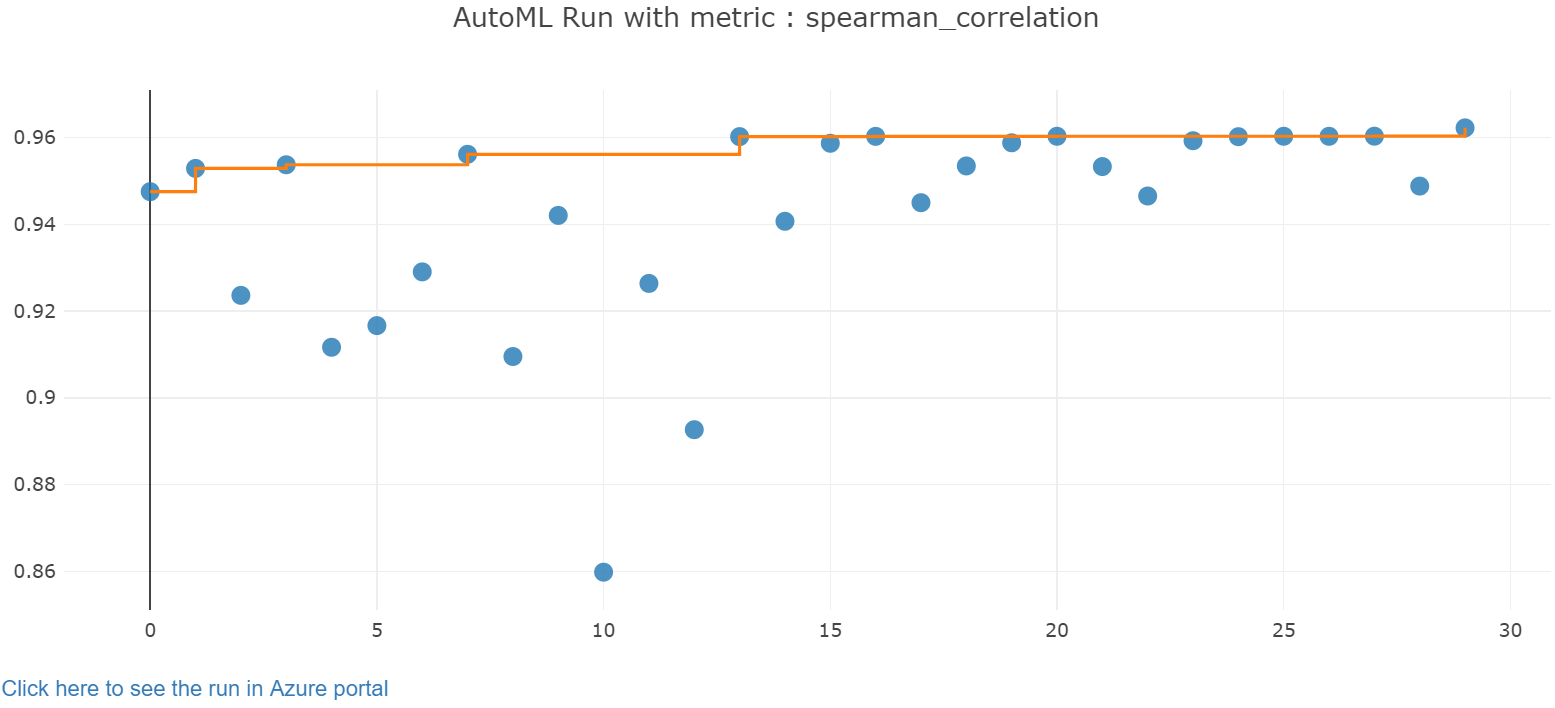 Jupyter widget plot