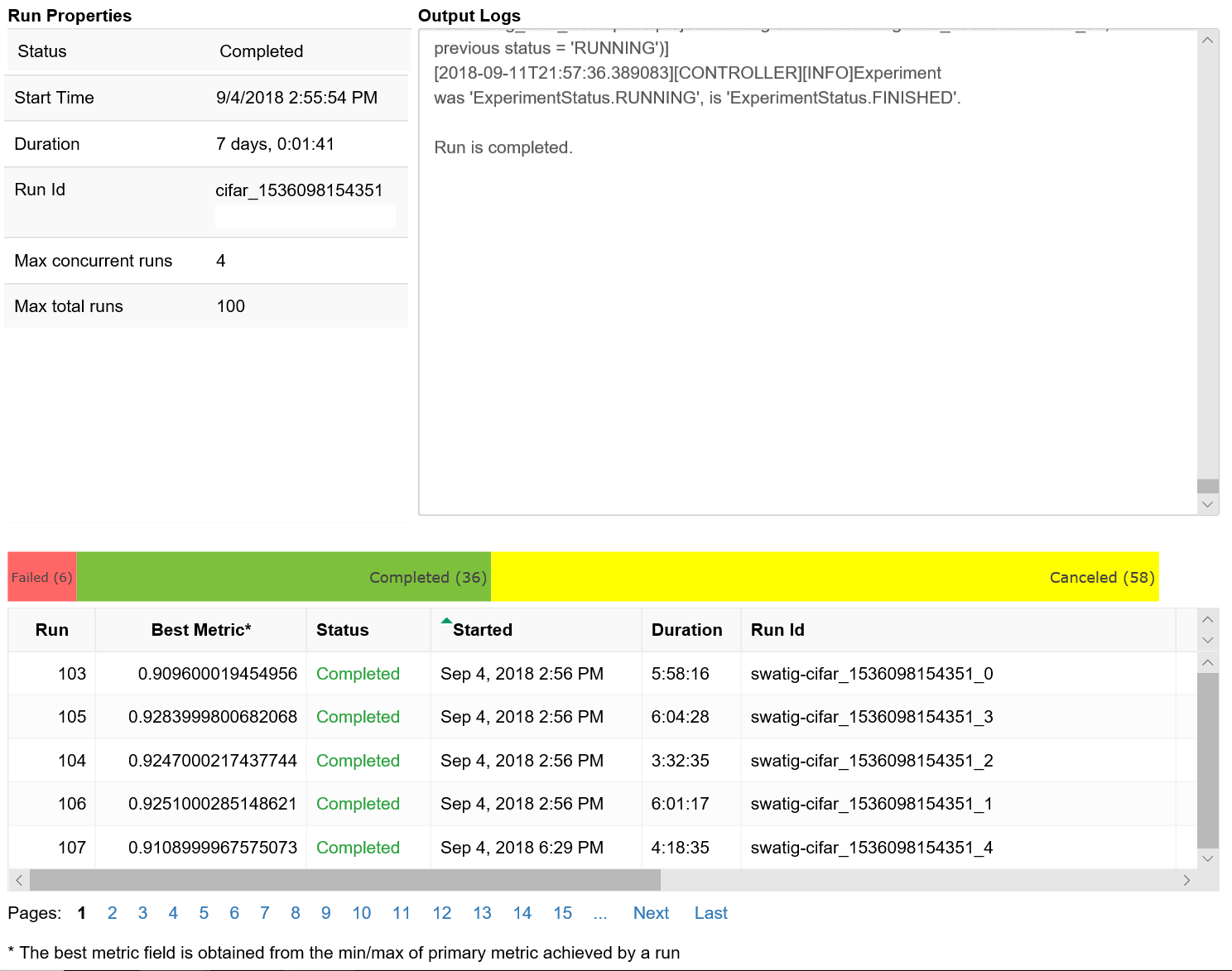 Hyperparameter tuning table