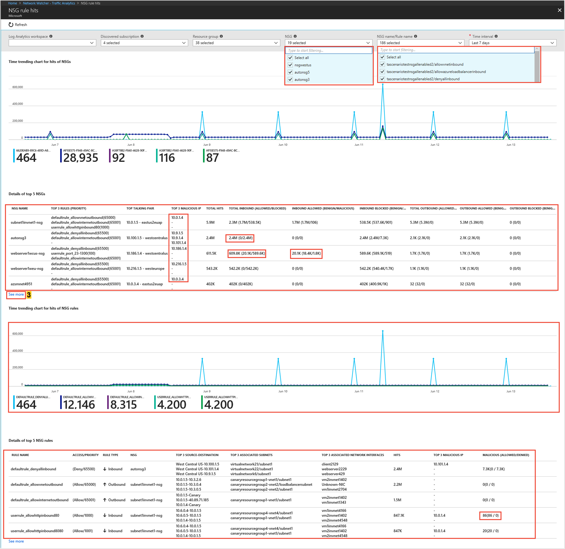 Screenshot showcasing time trending for NSG rule hits and top NSG rules.