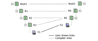 bts_tls_topdown Image that shows an example of top-down matching.