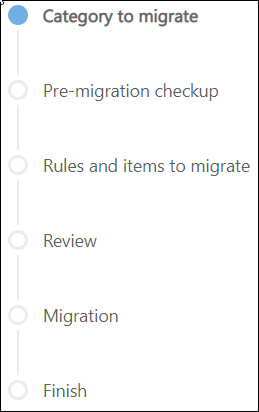 Migration stages Migration stages.