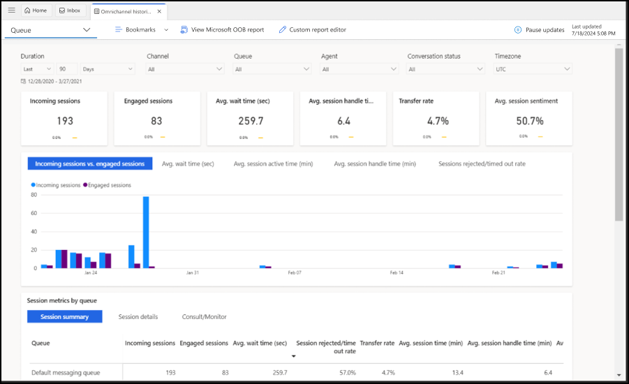 Queue historical analytics dashboard Queue dashboard historical analytics.