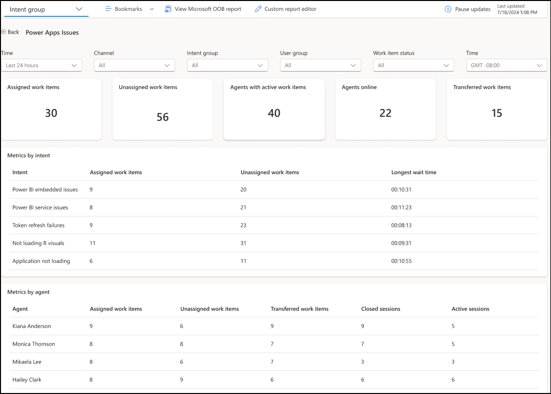 Screenshot of detailed view for a selected intent group.