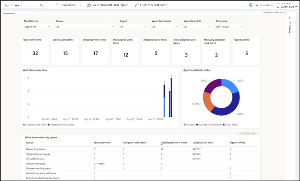 Screenshot of Summary report
