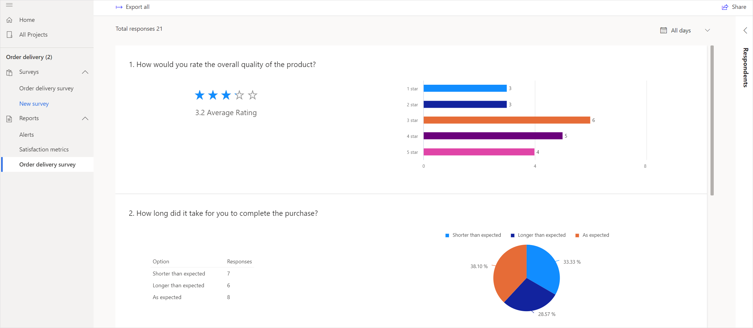 Survey reports Survey reports.