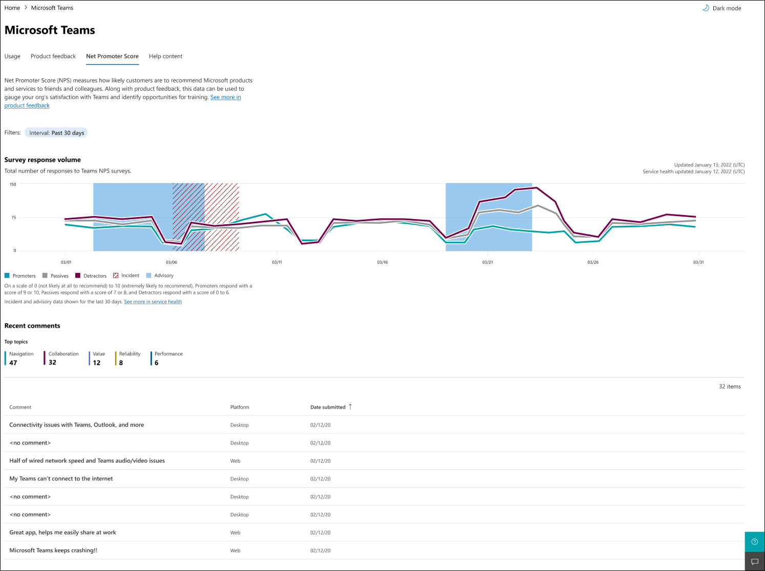 Screenshot: Image showing Teams NPS insights