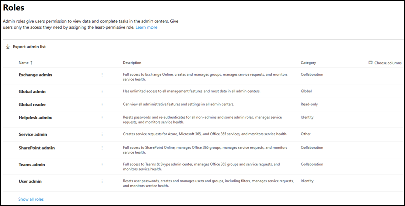 About The Admin Roles Page In Microsoft 365 Microsoft 365 Admin