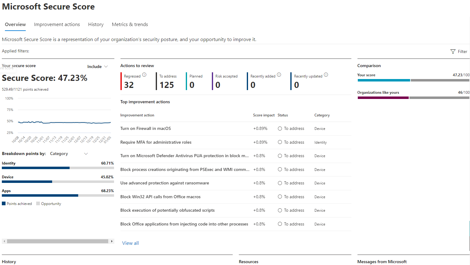 The Microsoft Secure Score homepage in the Microsoft 365 Defender portal
