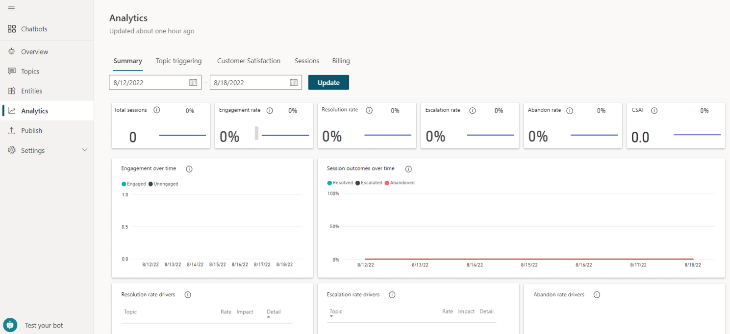 The Analytics summary page.