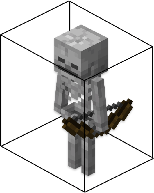 A simple diagram of a cube-shaped bounding box containing a Minecraft skeleton, with the skeleton facing one of the box's faces.