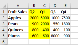 Table data in Excel after a left-to-right sort. The columns that moved are highlighted.