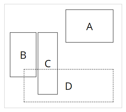 How positioning affects the order of 4 controls.