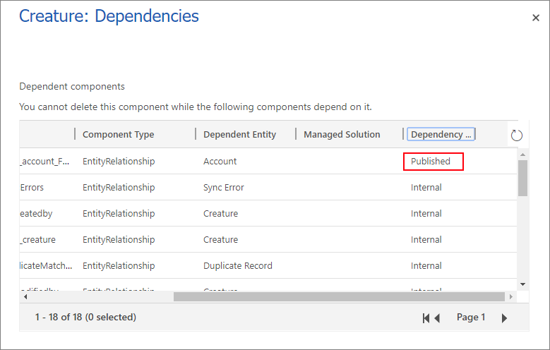 Published Dependency Type.