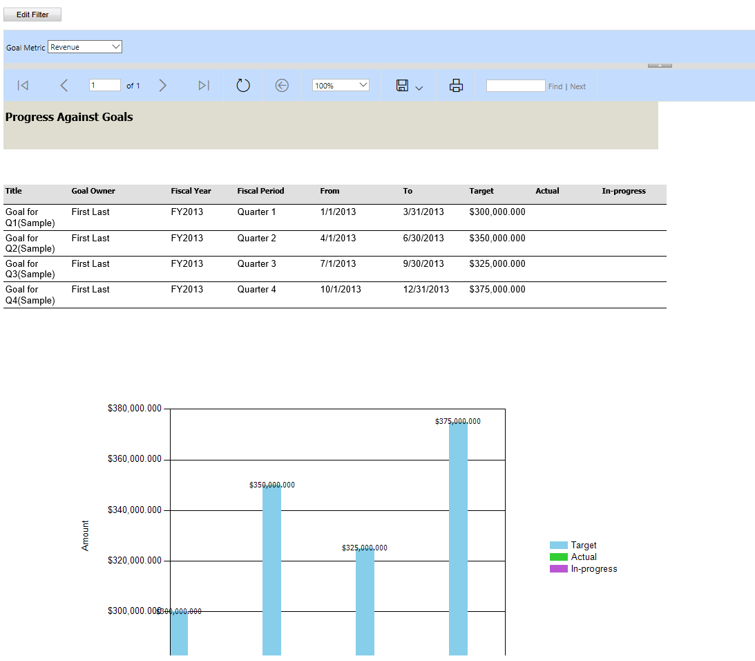 Progress against goals standard report.