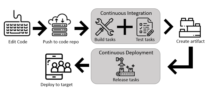 Pipelines designer intro image