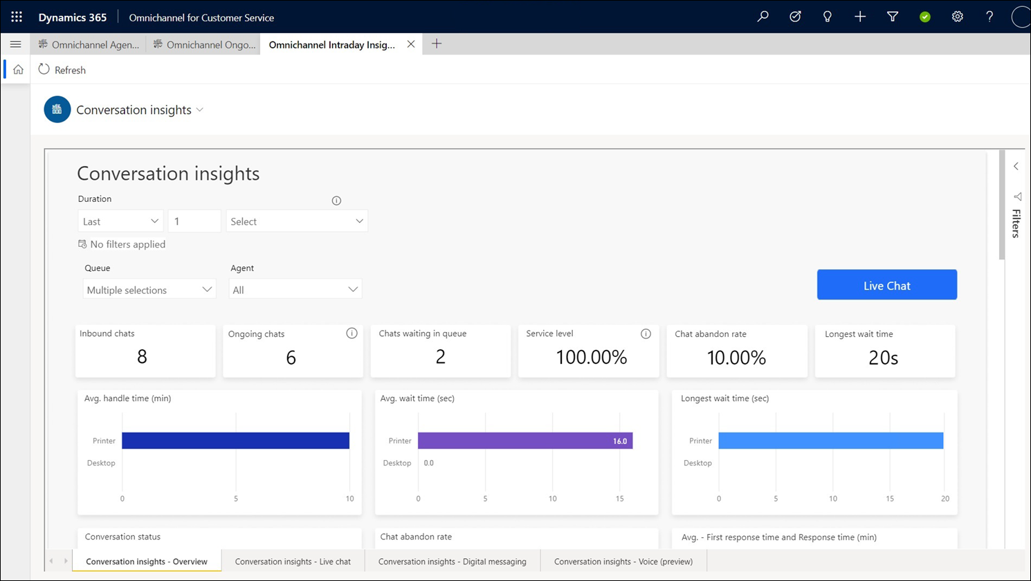 Conversation insights dashboard Conversation insights dashboard.