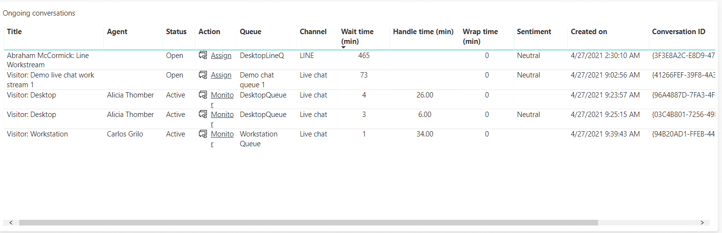 Ongoing conversations Ongoing conversations.