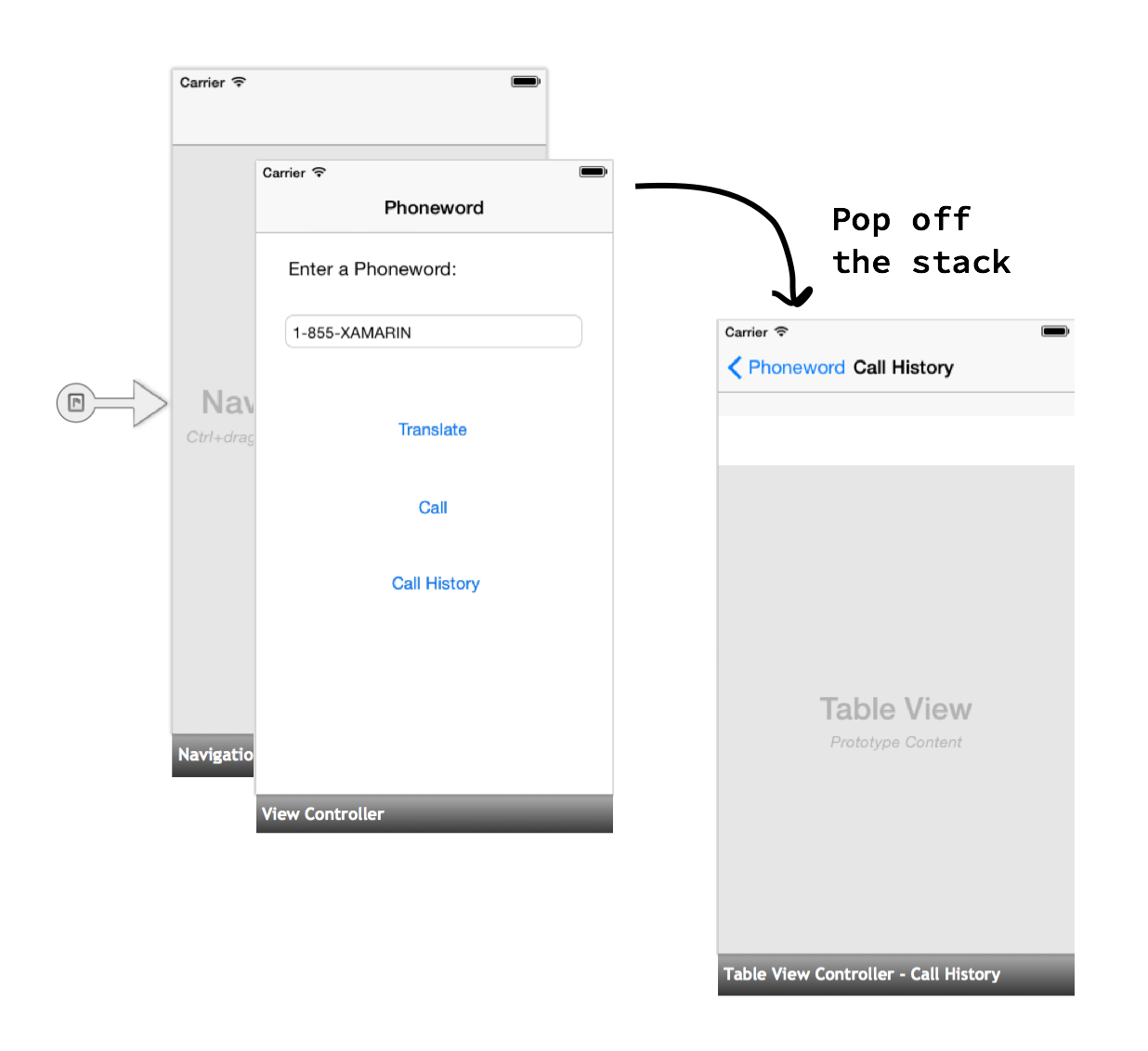 This diagram illustrates popping a card off the stack