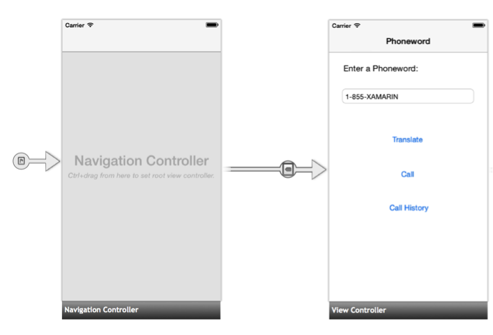 The Sourceless Segue sets the first screens view controller as the Root view controller