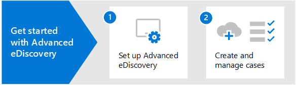 Workflow getting started with eDiscovery (Premium).
