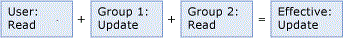 mds_conc_user_group_ex_1 mds_conc_user_group_ex_1