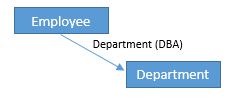 mds_hierarchies_onetomany mds_hierarchies_onetomany