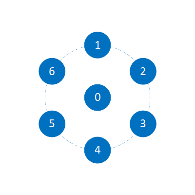 Круговая 7. Circle array.