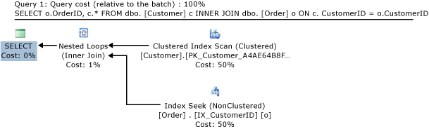 Column statistics and joins. Column statistics and joins.