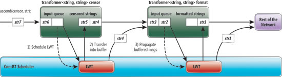 image: Message-Passing Protocol