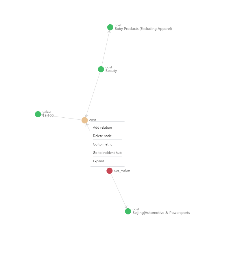 Add a node and relation