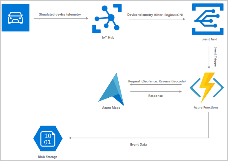 Diagram of system overview.